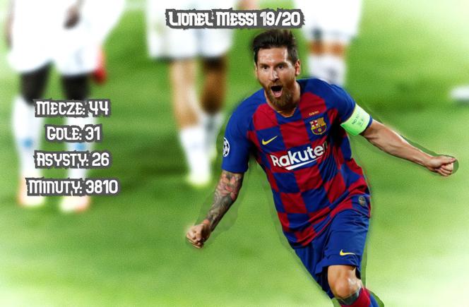 Lionel Messi 2019/20