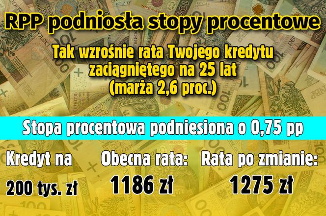 Stopy procentowe