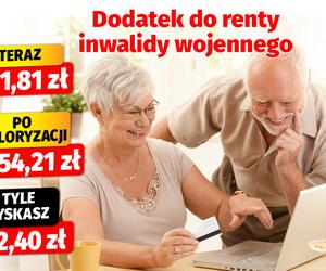 Waloryzacja dodatków emerytalnych