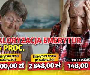 Waloryzacja emerytur 5,5 proc. 