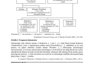 Matura 2020 ARKUSZE CKE: Historia