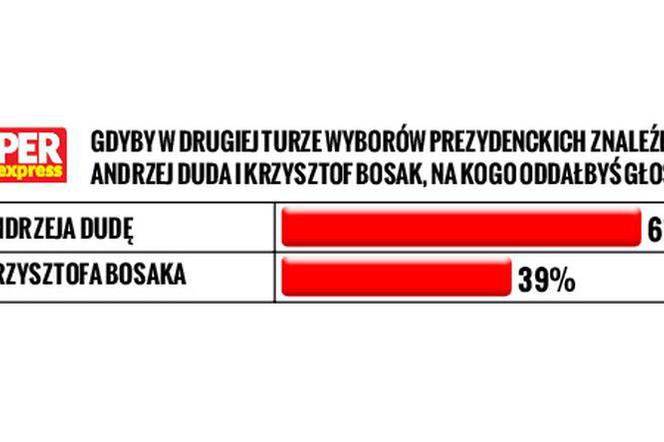 Sondaż czerwiec 2020