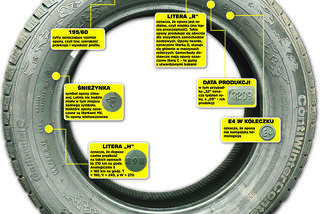 Nie daj się oszukać przy zmianie opon