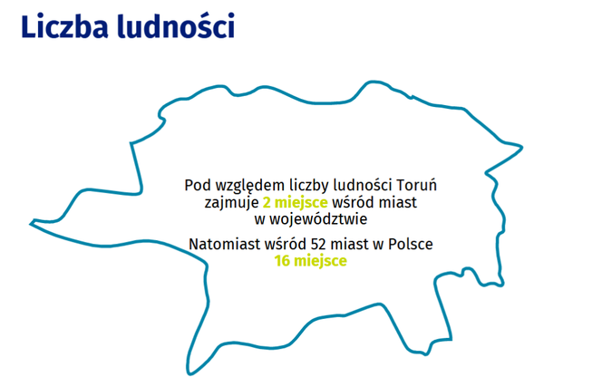 Śniadanie z GUS - statystyka demograficzna Torunia