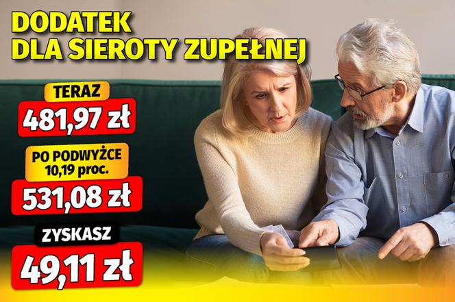 Dodatki emeryckie - waloryzacja 10,19 proc. 