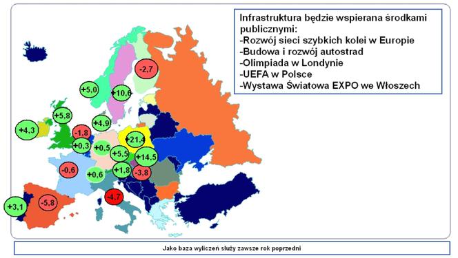 Prognozy dla budownictwa mieszkaniowego w 2009 roku są słabe, dobrze na tym tle wygląda jedynie budownictwo infrastrukturalne 