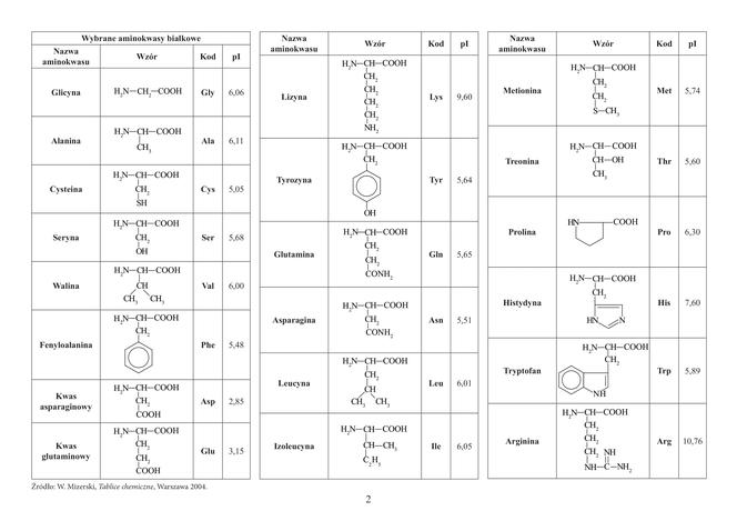 Wybrane wzory i stałe fizykochemiczne na egzamin maturalny z biologii, chemii i fizyki