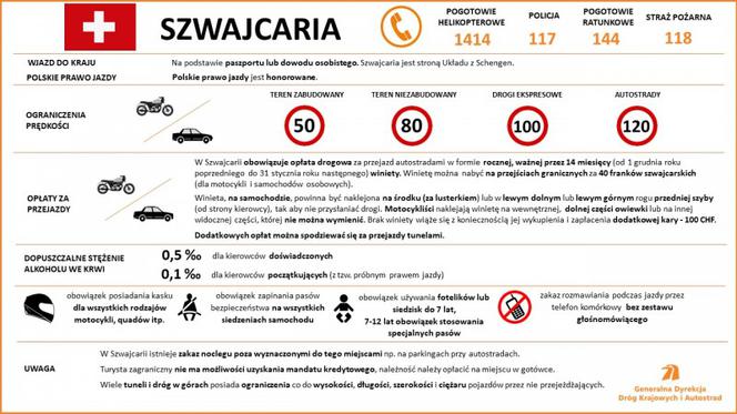 Przepisy ruchu drogowego w krajach Europy