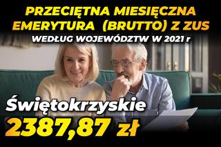 Przeciętna miesięczna emerytura (brutto) z ZUS