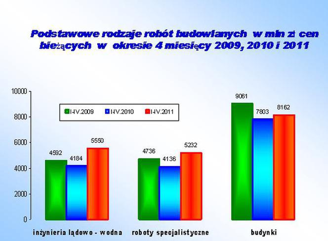 Koniunktura wg przedsiębiorców