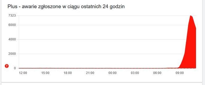 Plus