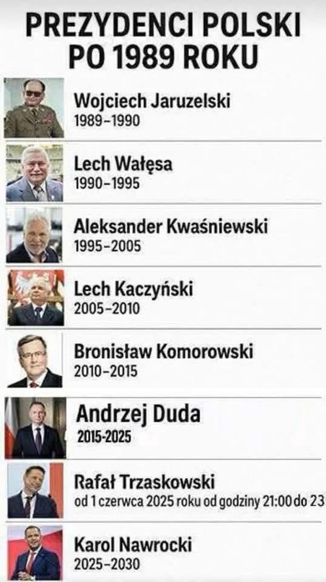 Tak polski internet komentuje wyniki i porażkę Rafała Trzaskowskiego 