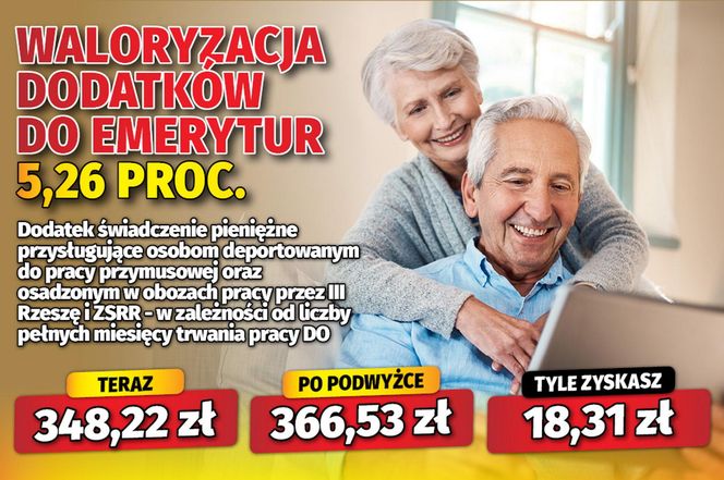 Waloryzacja dodatków do emerytur 5,26 proc.