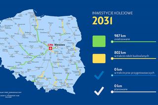 Rozbudowa sieci kolejowej w Polsce. Lata 2020-2034