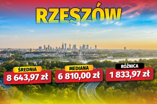 Jak się zarabia w polskich miastach? 