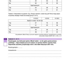 Matura 2024: WOS poziom rozszerzony, ODPOWIEDZI i ARKUSZE CKE do ściągnięcia NOWA FORMUŁA 2023