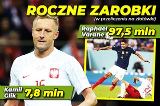 zarobki piłkarzy