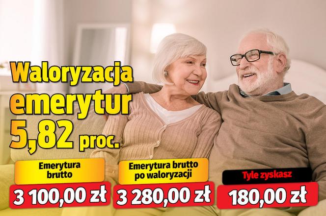 Waloryzacja emerytur 5,82 proc.