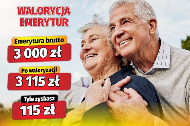 Waloryzacja 3,83 proc.