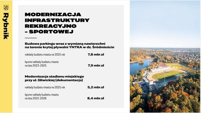 Budżet Rybnika na rok 2025 
