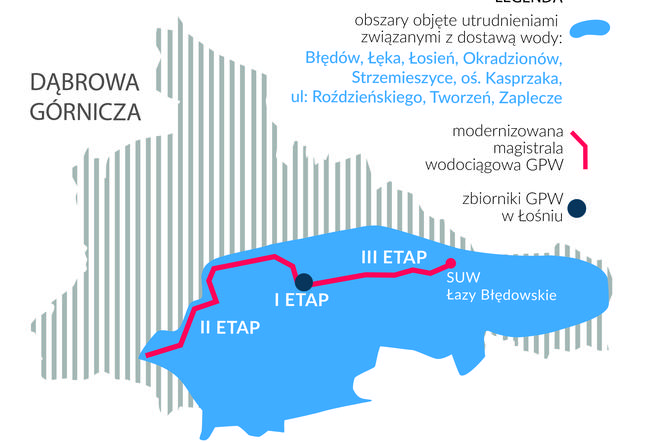 Rusza modernizacja magistrali wodociągowej w Dąbrowie Górniczej