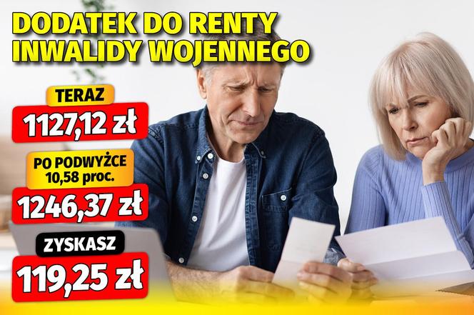 Waloryzacja dodatków emeryckich 10,58 proc.