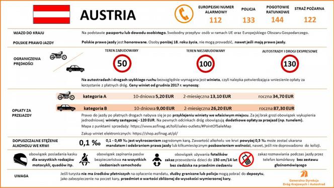 Przepisy ruchu drogowego w krajach Europy
