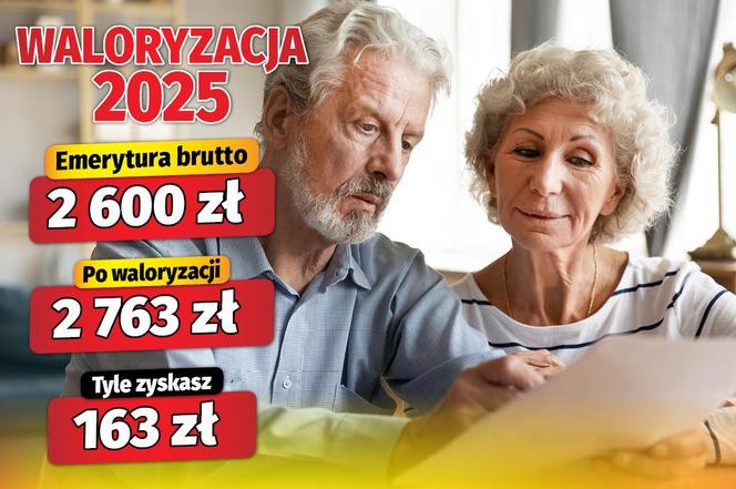 Waloryzacja 2025