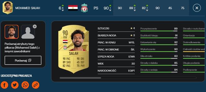 Mohamed Salah