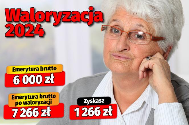 waloryzacja 2024