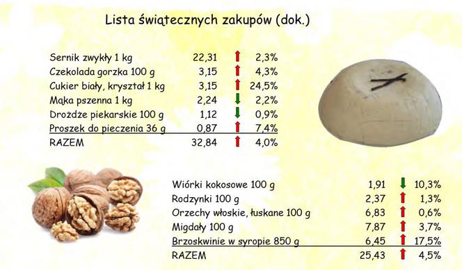 Ile kosztuje koszyk wielkanocny w Lublinie?