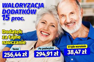 Waloryzacja dodatków emeryckich