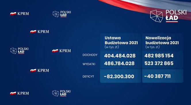 Nowelizacja budżetu: Kto skorzysta na polskim ładzie