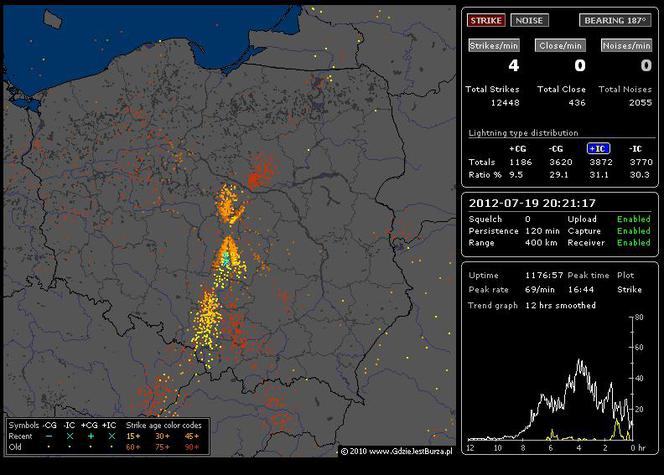 BURZE, TORNADA, GRAD 19.07.2012: NA ŻYWO - gdzie jest burza - MAPY, pogoda na 19.07.2012