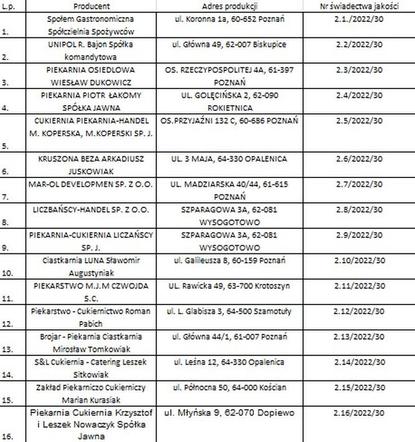 Lista sprzedawców z certyfikatami