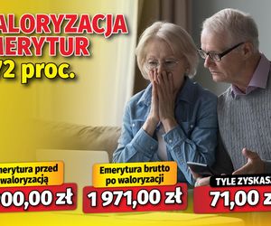 Waloryzacja emerytur 3,72 proc.