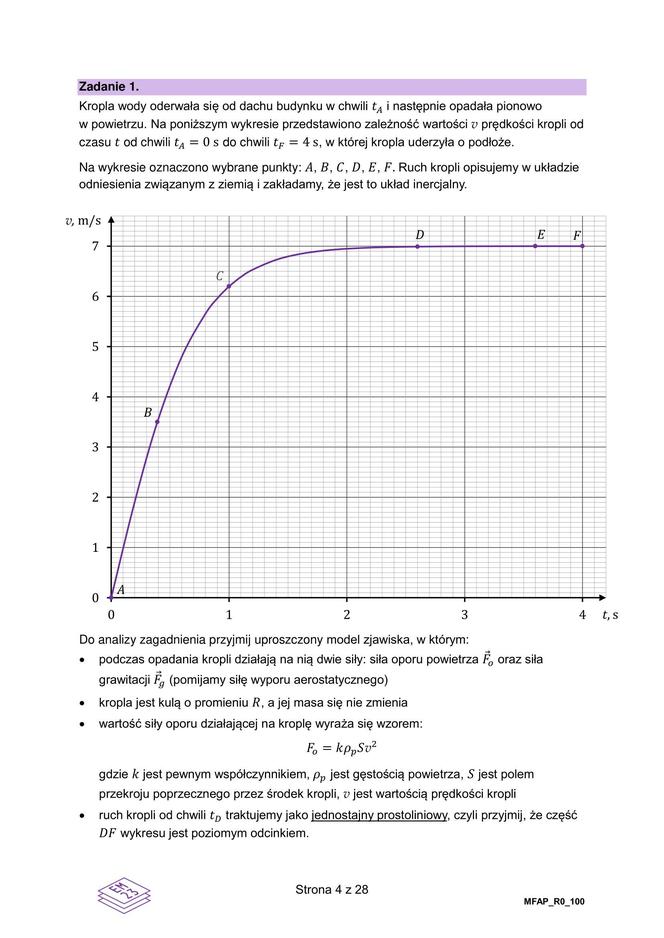 Matura 2024: fizyka rozszerzona. ARKUSZ FORMUŁA 2023