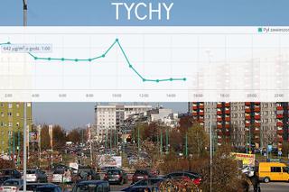 Tychy