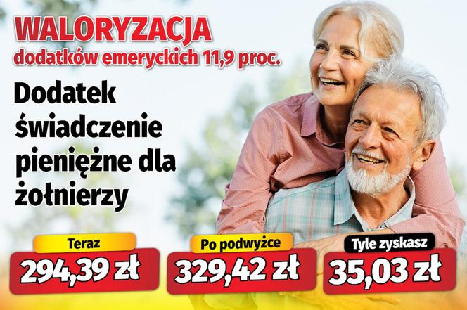  Waloryzacja dodatków emeryckich 11,9 proc.