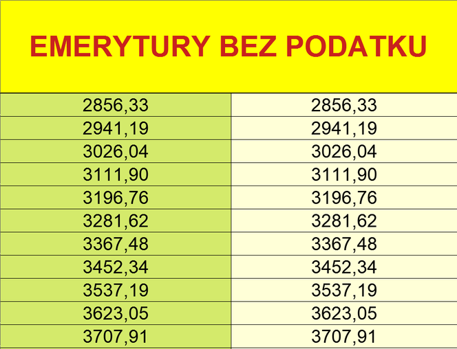 Emerytury bez podatku