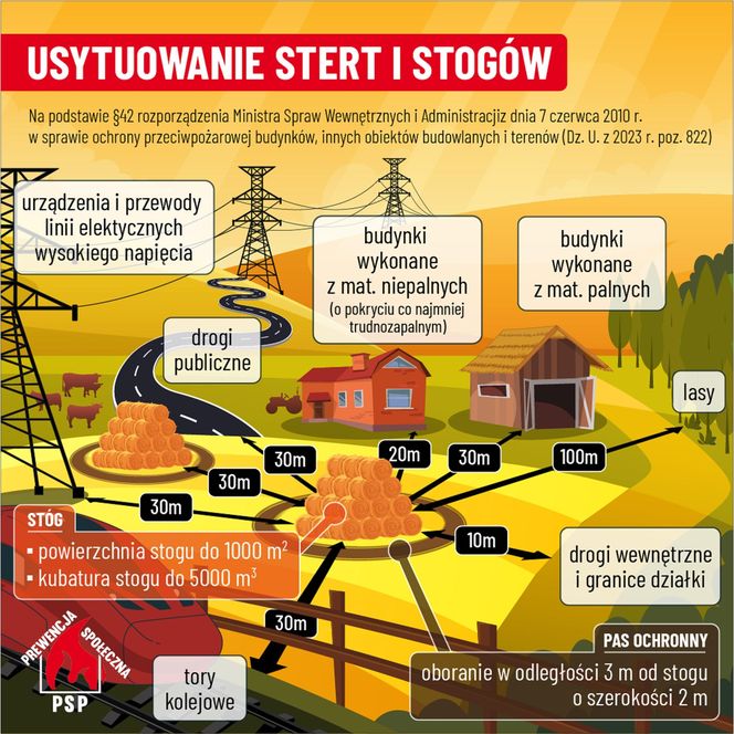 Strażacy ostrzegają - rośnie liczba pożarów na polach podczas żniw
