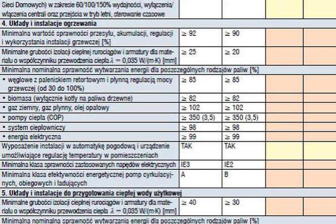 Dom energooszczędny - weryfikacja projektu