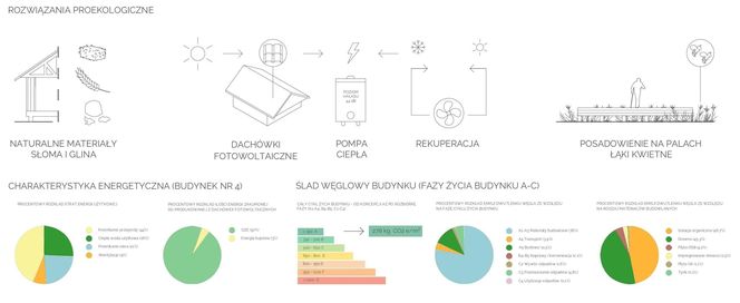 Od chëcze do chëcze – zespół zintegrowanych mieszkań asystowanych, Wiktoria Gocałek