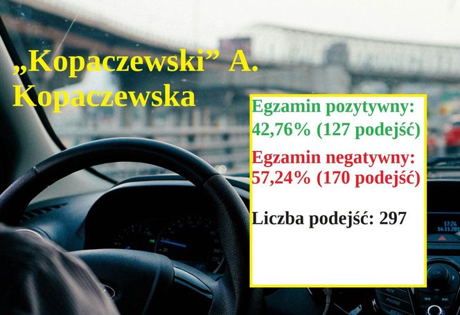 Dane za I półrocze 2024 r. pochodzą z Urzędu Miasta Bydgoszczy