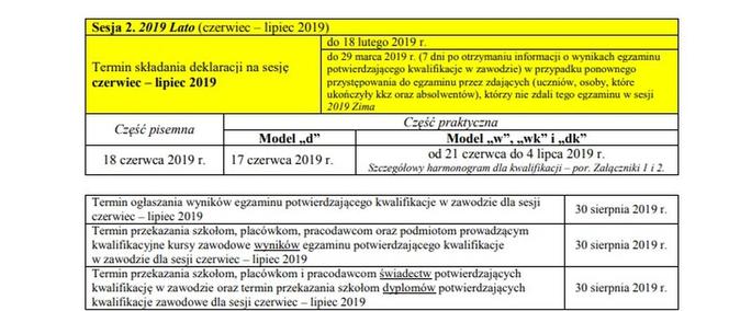 Egzamin zawodowy 2019 - terminy, godziny, testy [HARMONOGRAM]