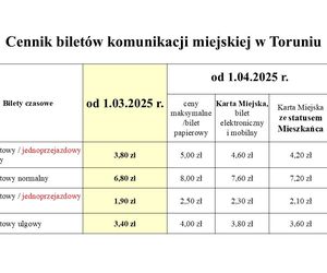 Toruńska Karta Miejska JO. Przełom w życiu mieszkańców grodu Kopernika