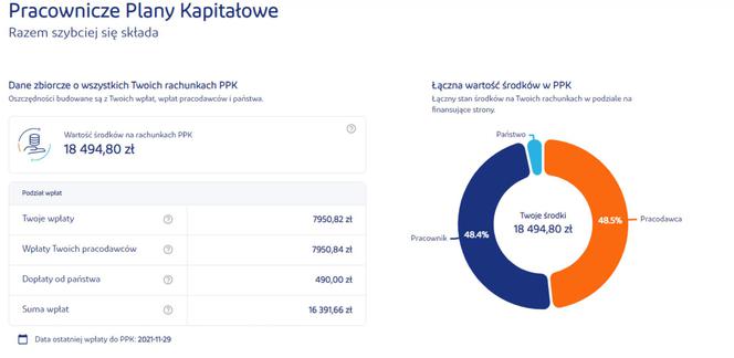 Serwis MojePPK − zaloguj się i sprawdź, ile zyskałeś! 2