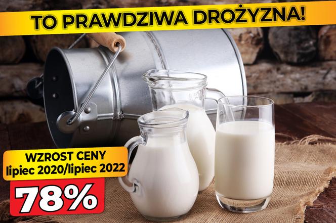 Ukryta inflacja 