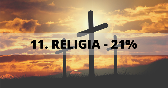 Miejsce 11: Religia - 21%