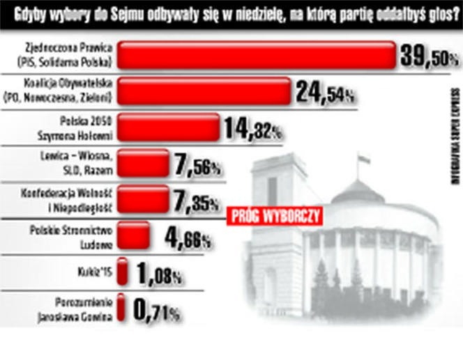 Kaczyński ucieka Tuskowi